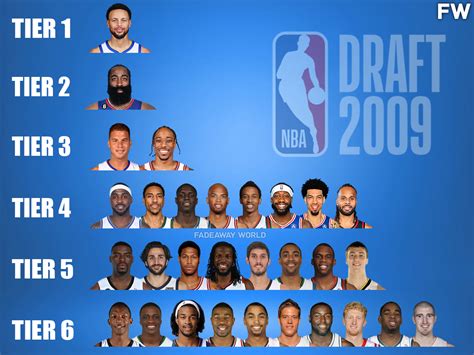 2009 nba draft|NBA: Αυτοί είναι οι έξι παίκτες που επιλέχθηκαν πριν από τον .